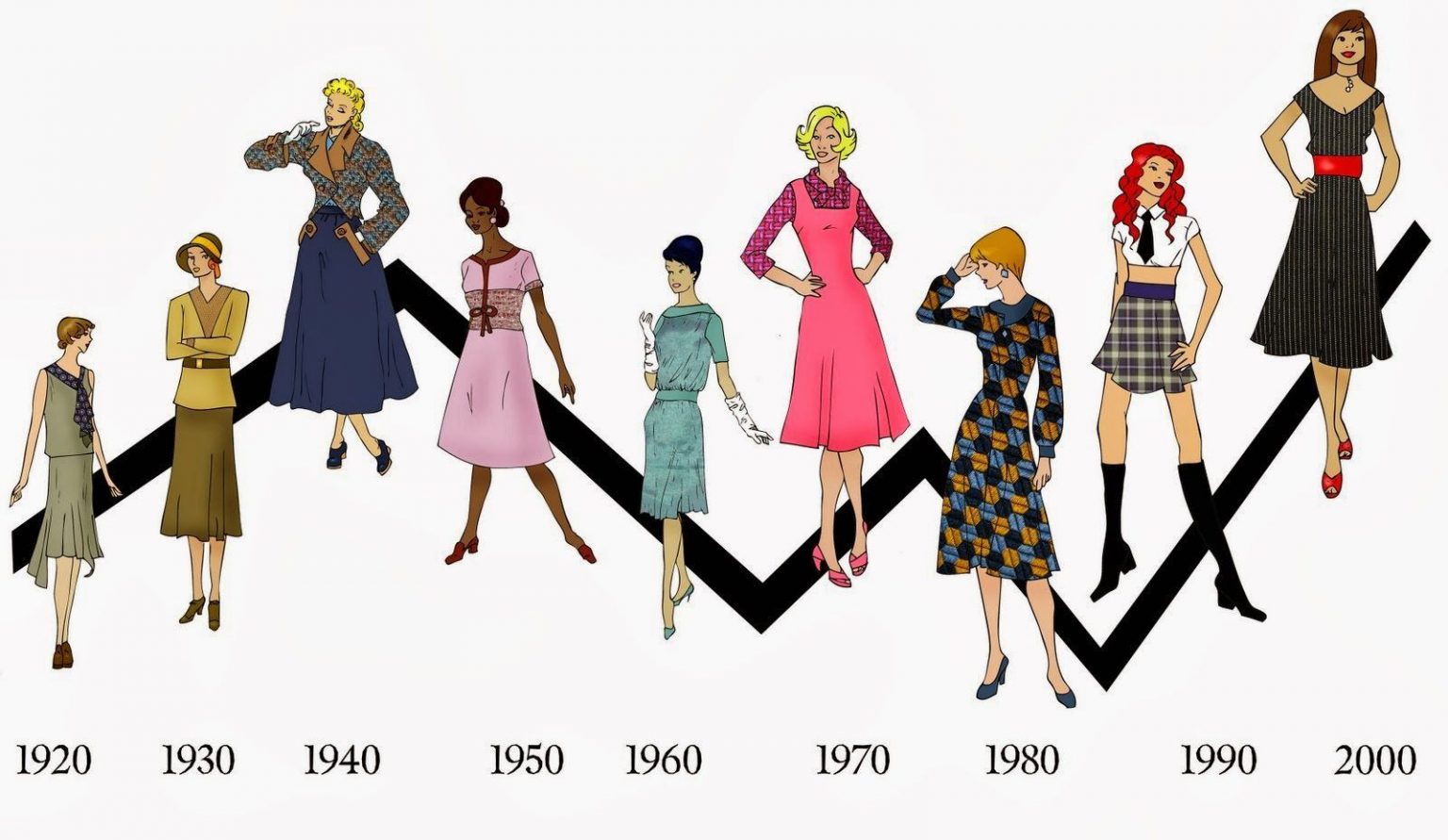 anos de evolução da moda feminina ESCS Magazine